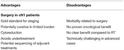 The Role of Radical Prostatectomy and Lymph Node Dissection in Clinically Node Positive Patients